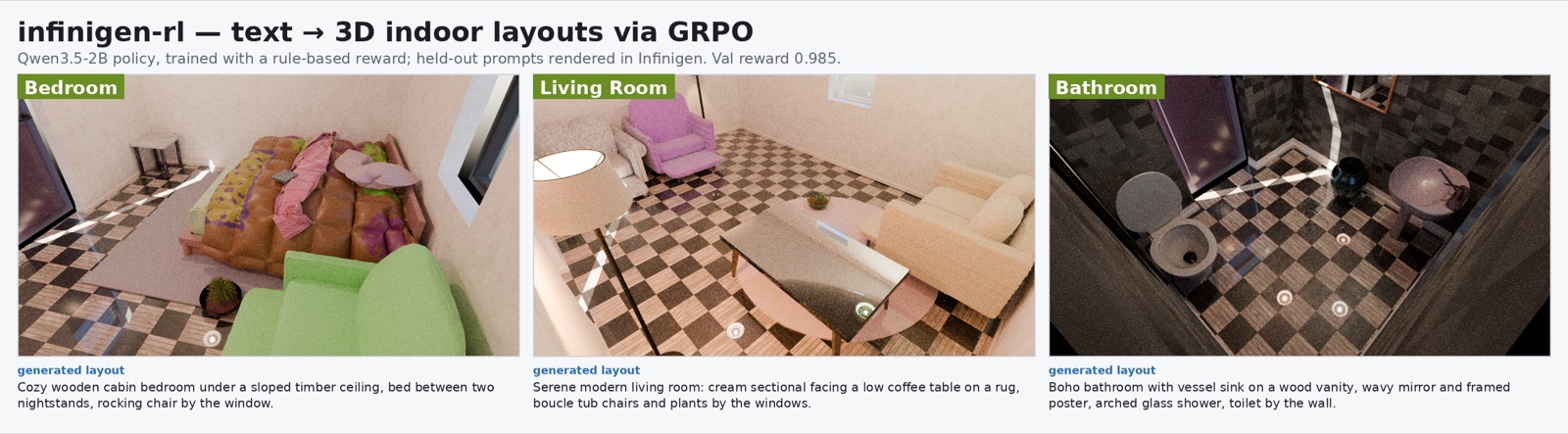 Generated bedroom, living room, and bathroom layouts rendered in Infinigen